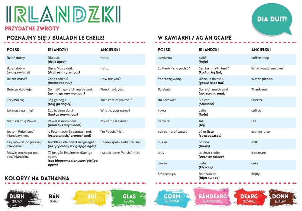 Graphic with phrases in Irish language and with Polish translations