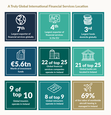 Figures on Ireland as an International Financial Services Location