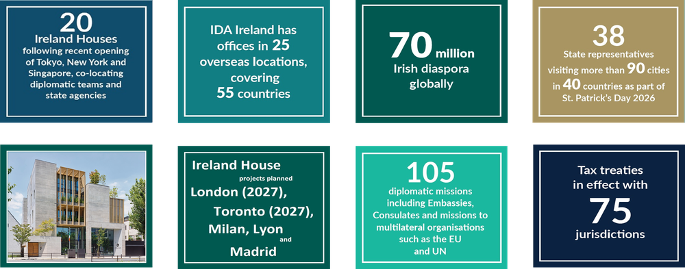 Ireland for Finance figures 2026.