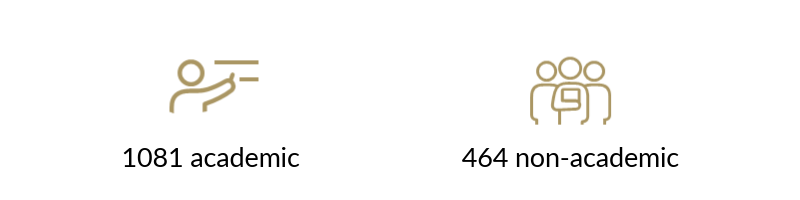 icons to indicate 1081 academic partners and 464 non-academic partners