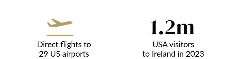 icons that state 1.2m USA visitors to Ireland in 2023