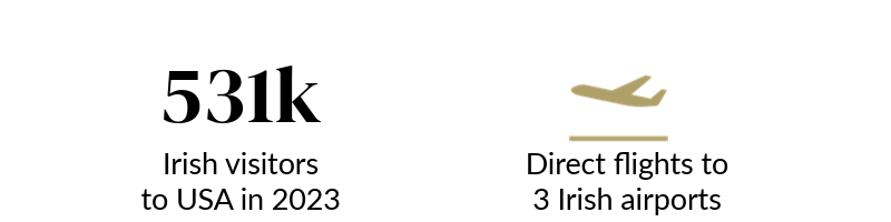 icons to indicate 531 Irish visitors to USA in 2023